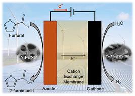 A paired alkaline electrolyzer for furfural oxidation and hydrogen evolution over noble metal-free NiFe/Ni and Co/MXene catalysts†