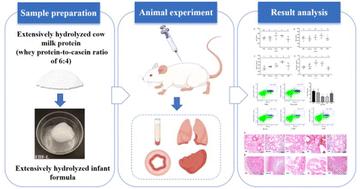Allergenicity evaluation of an extensively hydrolyzed infant formula based on cow milk protein