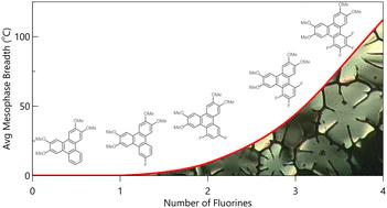 Minimalist columnar liquid crystals: influence of fluorination on the mesogenic behavior of tetramethoxytriphenylene derivatives†