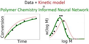 Polymer chemistry informed neural networks (PCINNs) for data-driven modelling of polymerization processes†