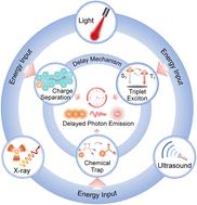 Light/X-ray/ultrasound activated delayed photon emission of organic molecular probes for optical imaging: mechanisms, design strategies, and biomedical applications