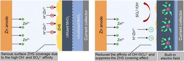 Deep ion mass transfer addressing the capacity shrink challenge of aqueous Zn‖MnO2 batteries during the cathode scaleup†