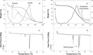 Preparation and characterization of nanocapsules with the acid fraction of potato protein by electrospraying