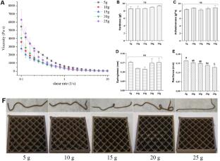 Development and characterization of whole-grain buckwheat biscuit formula based on extruded 3D printing technology