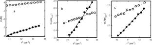 Quantitative characterization of non-specific interaction of two globular proteins with Dextran T70 in a binary mixture