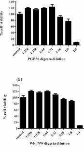 Functional food potential: pre-gelatinized banana flour blended with peel powder to regulate glucose absorption in caco-2 cells intestinal model