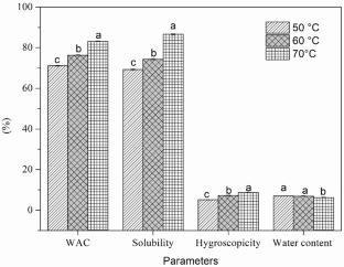 Potential of convective drying in valorization of broccoli leaves: kinetic study, bioaccessibility of phenolic compounds and structural characteristics