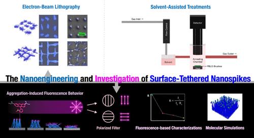 Nanoengineering Spikey Surfaces: Investigation of Reversible Organizational Control of Surface-Tethered Polypeptide Brushes