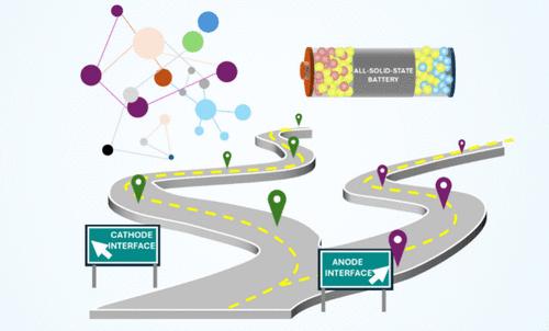 Chemical Roadmap toward Stable Electrolyte–Electrode Interfaces in All-Solid-State Batteries