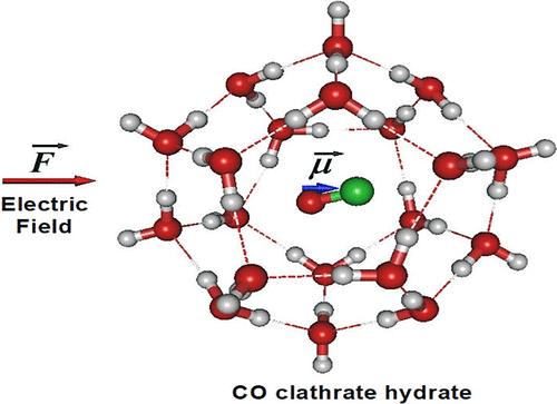 Electric Field Influence on CO Clathrate Hydrates