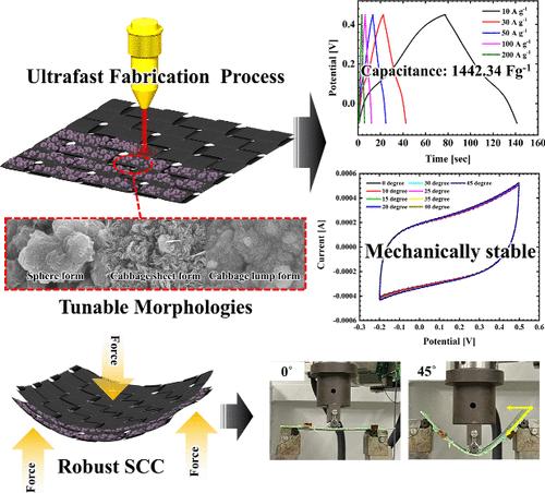 Laser-Assisted Rapid Fabrication of Cobalt Hydroxide@Carbon Fiber Composites for High-Performance, Robust Structural Supercapacitors