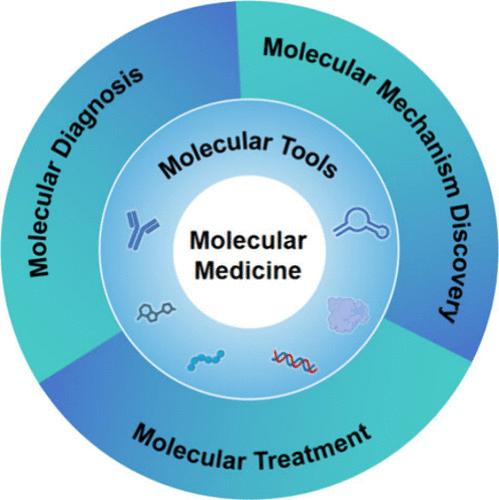 The Emerging Era of Molecular Medicine