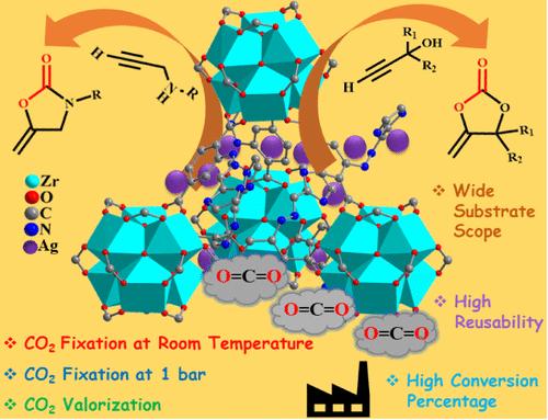 Two Sustainable Pathways of MOF-Catalyzed Room Temperature Chemical Fixation of CO2 inside Alkynes under Atmospheric Pressure