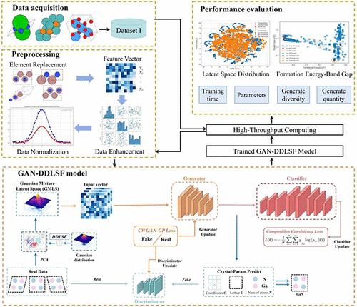 Crystal Structure Prediction Using Generative Adversarial Network with Data-Driven Latent Space Fusion Strategy