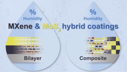 Humidity-Dependent Tribological Performance of Ti3C2Tx/MoS2 Nanosheet-Based Hybrid Coatings