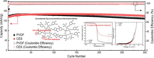 Fluorine-Free Cycloaliphatic Epoxy-Based Siloxane Nanohybrid Binder with High Polar Hydroxyl Group Content Enabling LiFePO4-Type Battery with High Electrochemical Performance and Stability