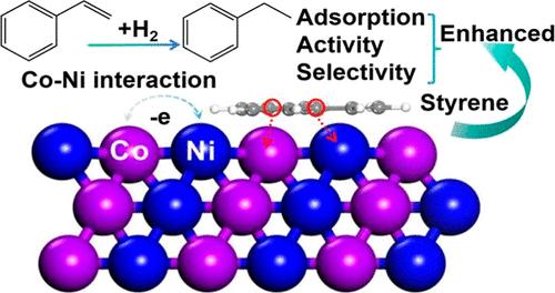 Tuning of the Bimetallic CoNi Electronic Structure for Inducing Catalytic Activity and Selectivity for Styrene Hydrogenation