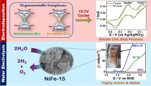 Electrochemistry of Nickelocene-Ferrocene Organometallic Complexes for Electrodeposition of Nickel–Iron–Based Nanostructured Film under Ambient Conditions for Oxygen Evolution Reaction