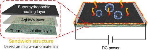 Electrothermal/Superhydrophobic Anti-Deicing Coating with a Sandwich Structure Based on Micro-Nanomaterials