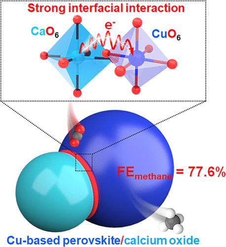 Self-Assembled Controllable Cu-Based Perovskite/Calcium Oxide Hybrids with Strong Interfacial Interactions for Enhanced CH4 Electrosynthesis