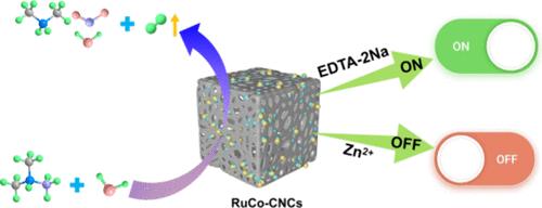 RuCo Nanoparticles Immobilized on Carbon Nanocuboids as Catalysts for H2 Evolution