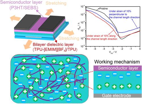 High-Performance Stretchable Organic Field-Effect Transistor Fabricated with an Ionic-Gel Dielectric