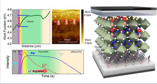 LiF in Inverted Perovskite Solar Cells: Dipole or Doping?