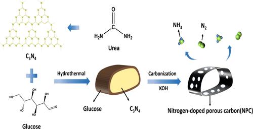 C3N4 Template-Based N-Doped Porous Carbon Cathode for Zinc-Ion Hybrid Capacitors