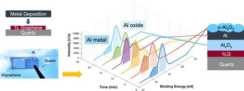 Interfacial Oxidation of Metals on Graphene