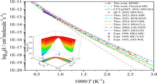 Rate Constants of the H + HCF3 → H2 + CF3 Reaction from Ring Polymer Molecular Dynamics on a Highly Accurate Potential Energy Surface