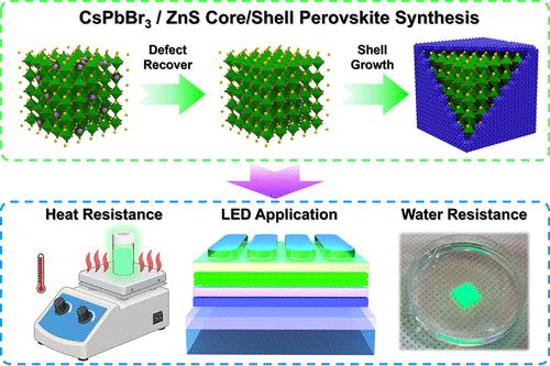 Surface Defect Recovery in Perovskite Nanocrystals with Excess Halide for Core–Shell Structure