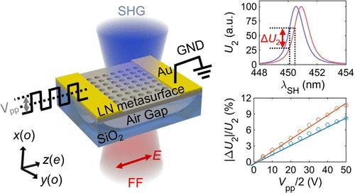 Electro-optically Modulated Nonlinear Metasurfaces