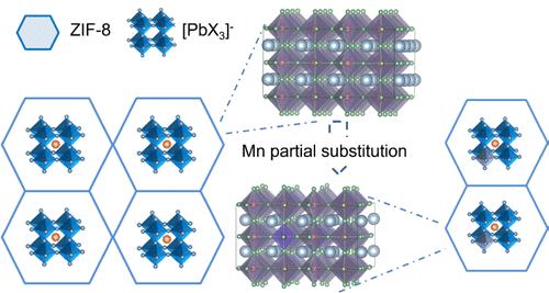 Enhanced Dual-Emission Properties of Mn-Doped CsPbCl3/ZIF-8 Nanocomposites for Display