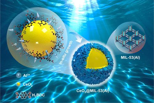 Core/Shell Metal Oxides@MIL-53(Al) Nanoparticles as Catalyst for the Selective Hydrogenation of Cinnamaldehyde