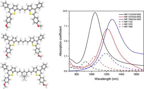 Investigation of the Structure and Optical Properties of Polymethine-Based NIR-II Fluorophores Using Many-Body Perturbation Theory: GW-BSE Approaches