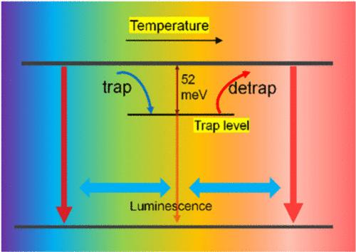 Abnormal Temperature Dependence of Huang–Rhys Factor and Exciton Recombination Kinetics in CsPbBr3 Perovskite Quantum Dots