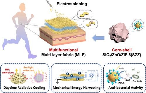 Multifunctional Smart Fabrics with Integration of Self-Cleaning, Energy Harvesting, and Thermal Management Properties