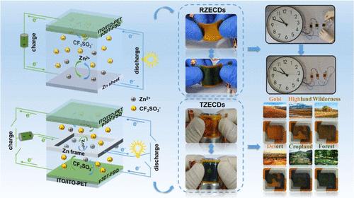 Flexible All-Solid-State Zinc-Based Electrochromic Energy Storage Devices for Adaptive Military Camouflage