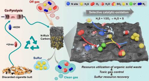 Waste to Wealth: Discarded Cigarette Butt-Derived Metal-Free N-Rich Carbon Catalysts for the Selective Catalytic Oxidation of Hydrogen Sulfide to Sulfur