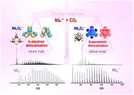 Enhanced stability of the Nb3O6− and Nb4O6+ clusters: the nxcπ rule versus superatomic nature†