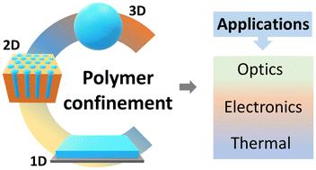 Advancements in polymer nanoconfinement: tailoring material properties for advanced technological applications