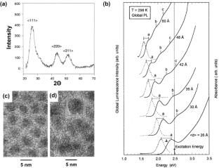 Heavy-Metal-Free Heterostructured Nanocrystals for Light-Emitting Applications