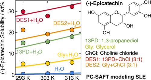 (−)-Epicatechin Solubility in Aqueous Mixtures of Eutectic Solvents and Their Constituents