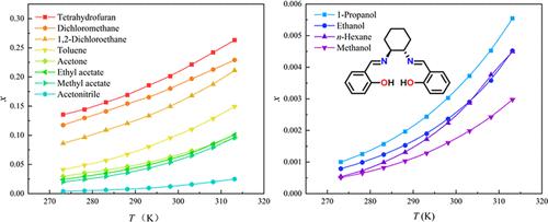 Solubility of Bis(salicylidene)-trans-1,2-cyclo-hexanediamine: Determination, Modeling, and Simulation Study