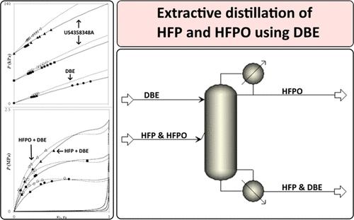 Selectivity and Phase Equilibrium Data for Extractive Distillation of Hexafluoropropylene from Its Oxide