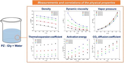 Physical Properties of Aqueous Piperazine + Glycine Solutions as Blended Absorbent for Carbon Dioxide Capture