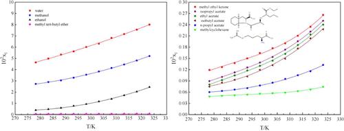 Solubility of Perindopril l-Arginine in 10 Pure Solvents and 3 Binary Solvents from 278.15 to 323.15 K