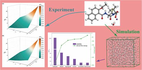 Combined Experimental and Theoretical Approach to the Investigation of Nafcillin Sodium Solubility