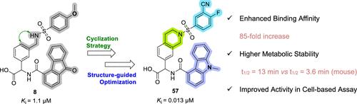 Structure-Guided Conformational Restriction Leading to High-Affinity, Selective, and Cell-Active Tetrahydroisoquinoline-Based Noncovalent Keap1-Nrf2 Inhibitors