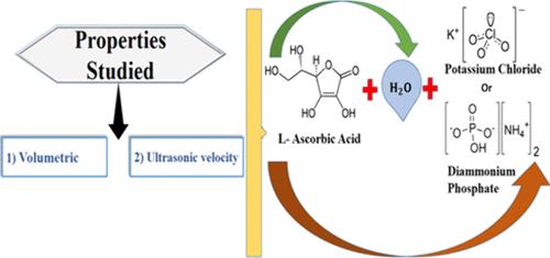 Probing into Volumetric and Acoustic Properties of Aqueous l-Ascorbic Acid in the Presence of Diammonium Hydrogen Phosphate and Potassium Chloride